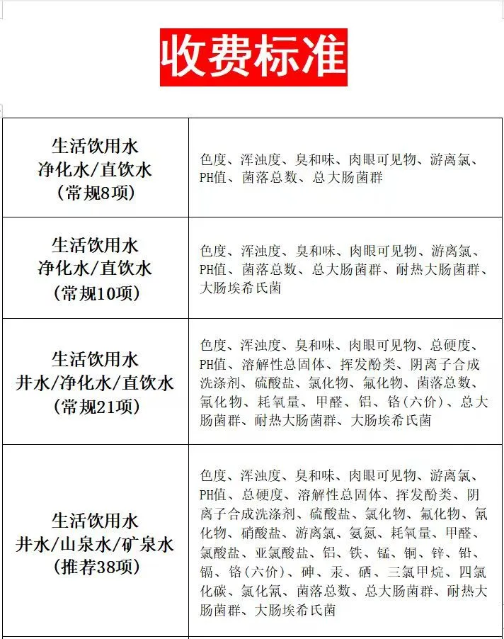 阳江水质检测公司电话